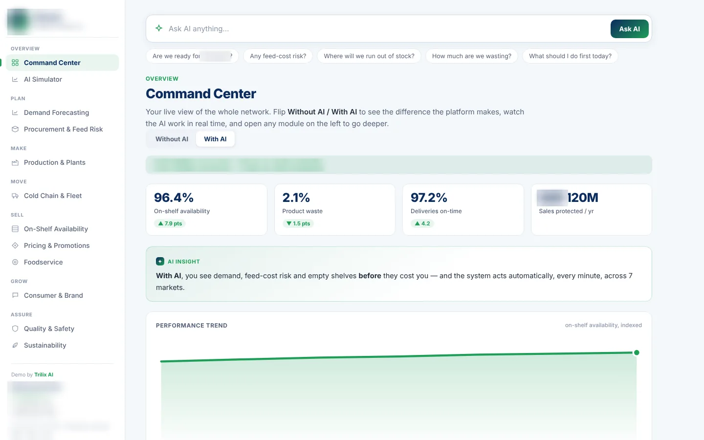 Dairy and food demo build: supply chain command center with on-shelf availability, product waste and on-time deliveries, and modules from planning to quality.