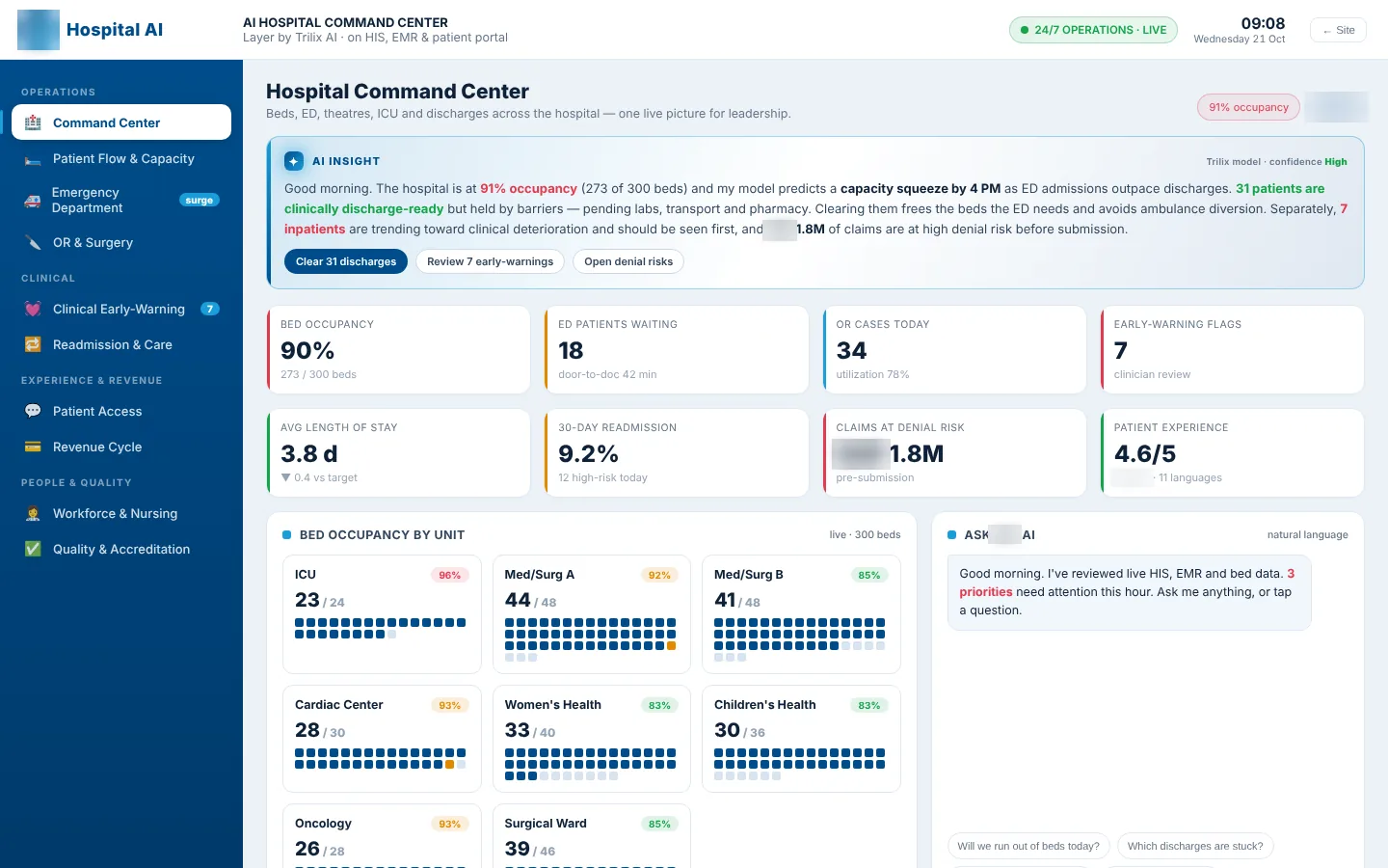Hospital demo build: occupancy, emergency waits, theatre cases, early-warning flags, length of stay, readmissions and claims at risk, with beds shown unit by unit.