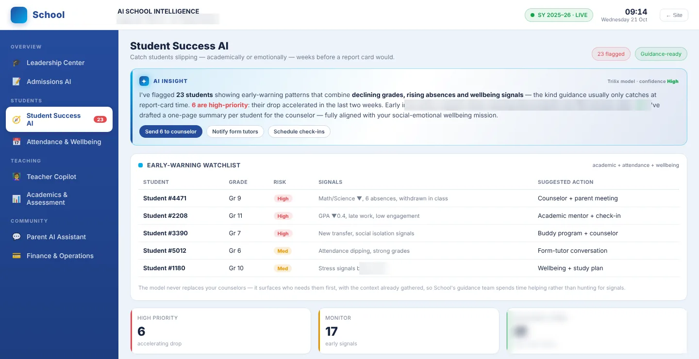 K-12 school demo build: an early-warning watchlist of de-identified students combining grades, absences and wellbeing signals, each with a suggested action for the counsellor.