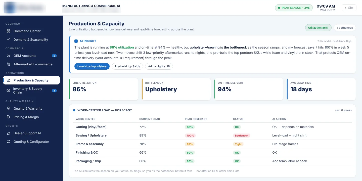 Seat manufacturer demo build: production and capacity screen with line use, the bottleneck work center, on-time delivery and a six-week load forecast by work center.